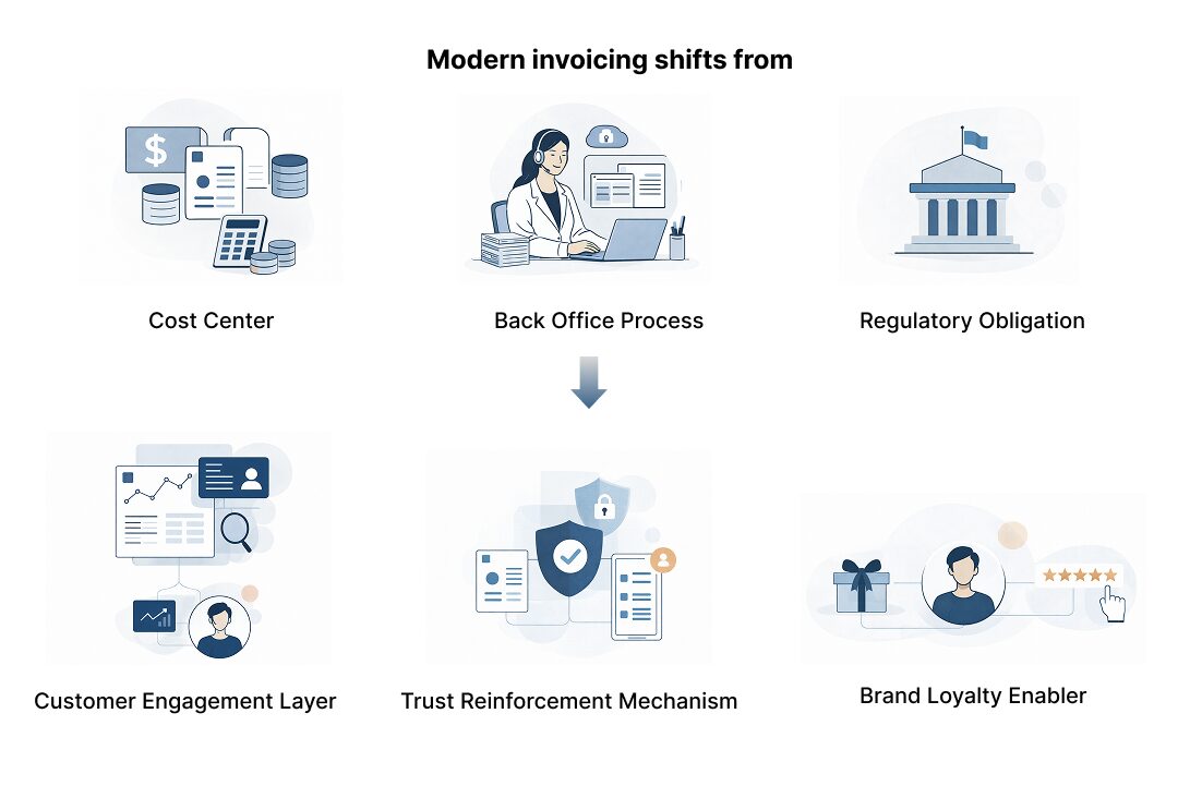 Modern invoicing shift img