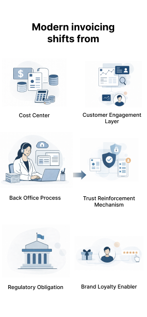 Modern invoicing shifts image